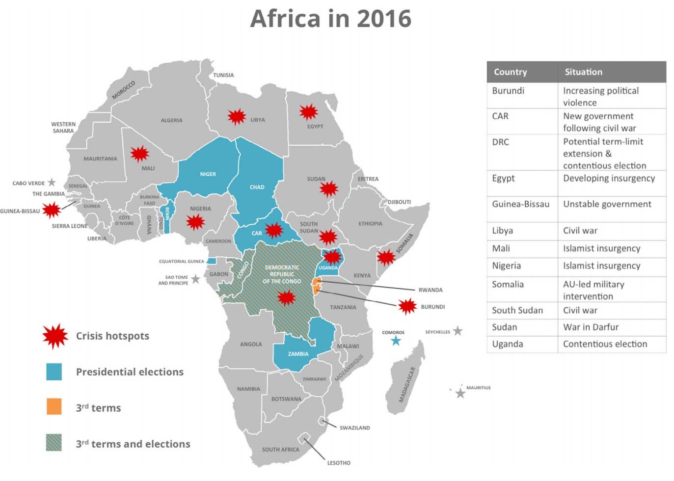 Hot Spots in Africa and That Question Again: Conflict Management Failure or Endemic Catastrophe?