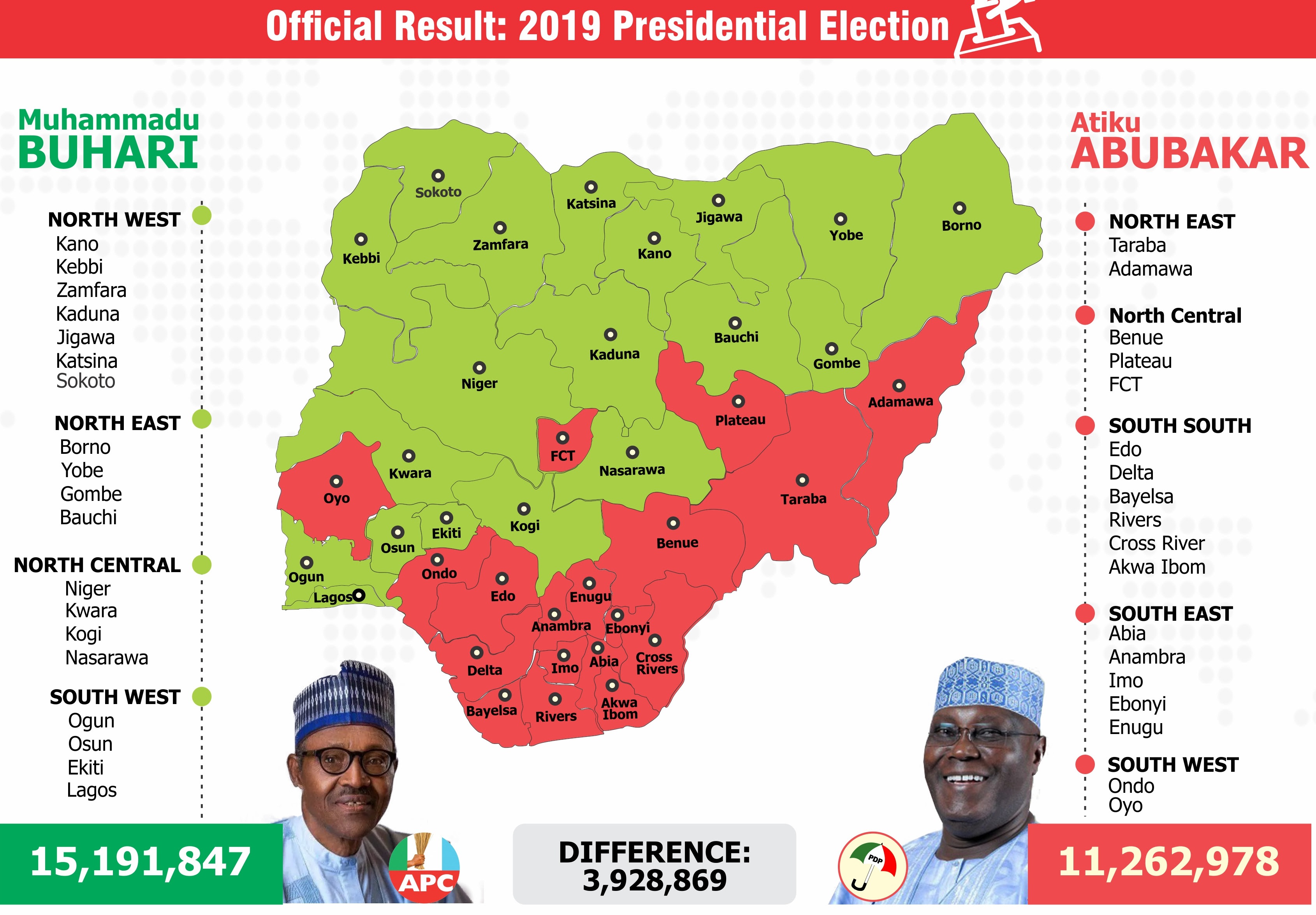 The PDP and the 2019 Presidential Election