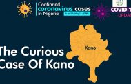 Kano COVID-19 Battlespace Takes a ‘Civil Society’ Turn