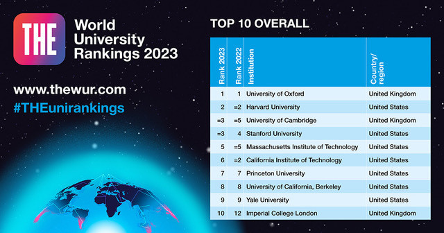 How Did Nigeria Perform in the Just Released 2023 THE World University Ranking?