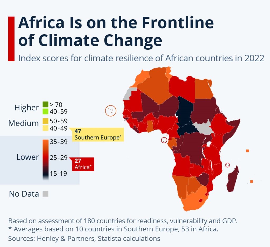 Scientists Demand Better Climate Research in Africa Just As Trinity ...