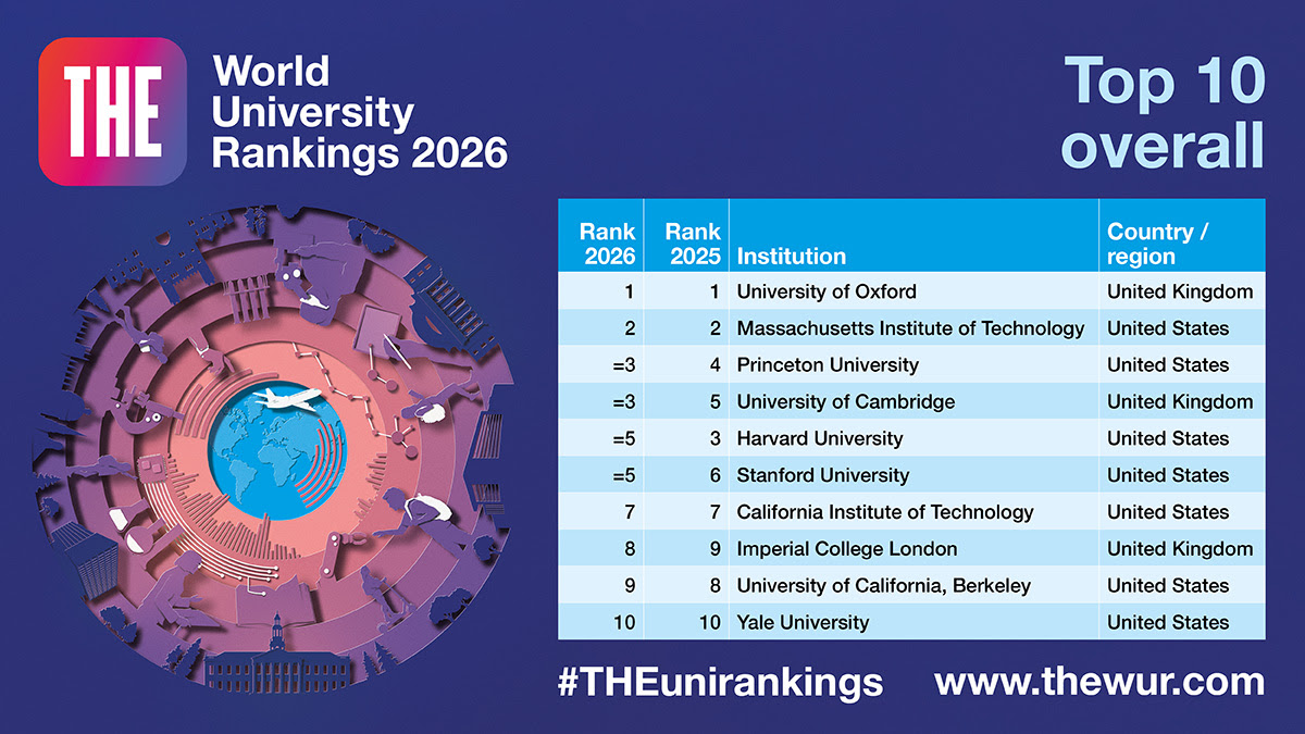 Yet, Another World University Ranking Without Nigeria