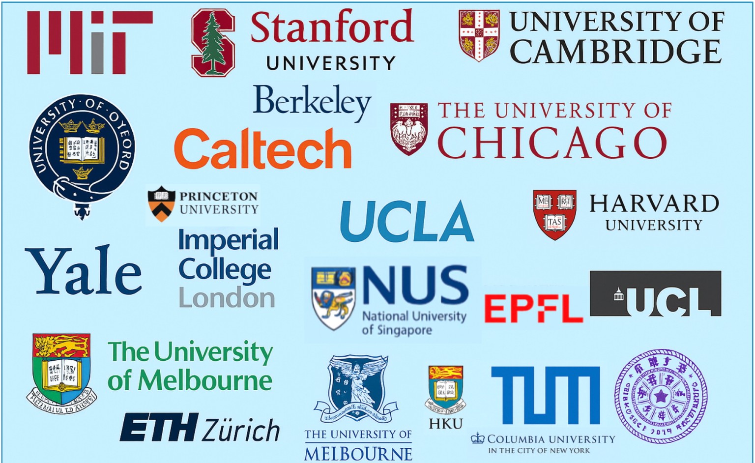 Who is Being Prepared to Thrive in a Multipolar University?
